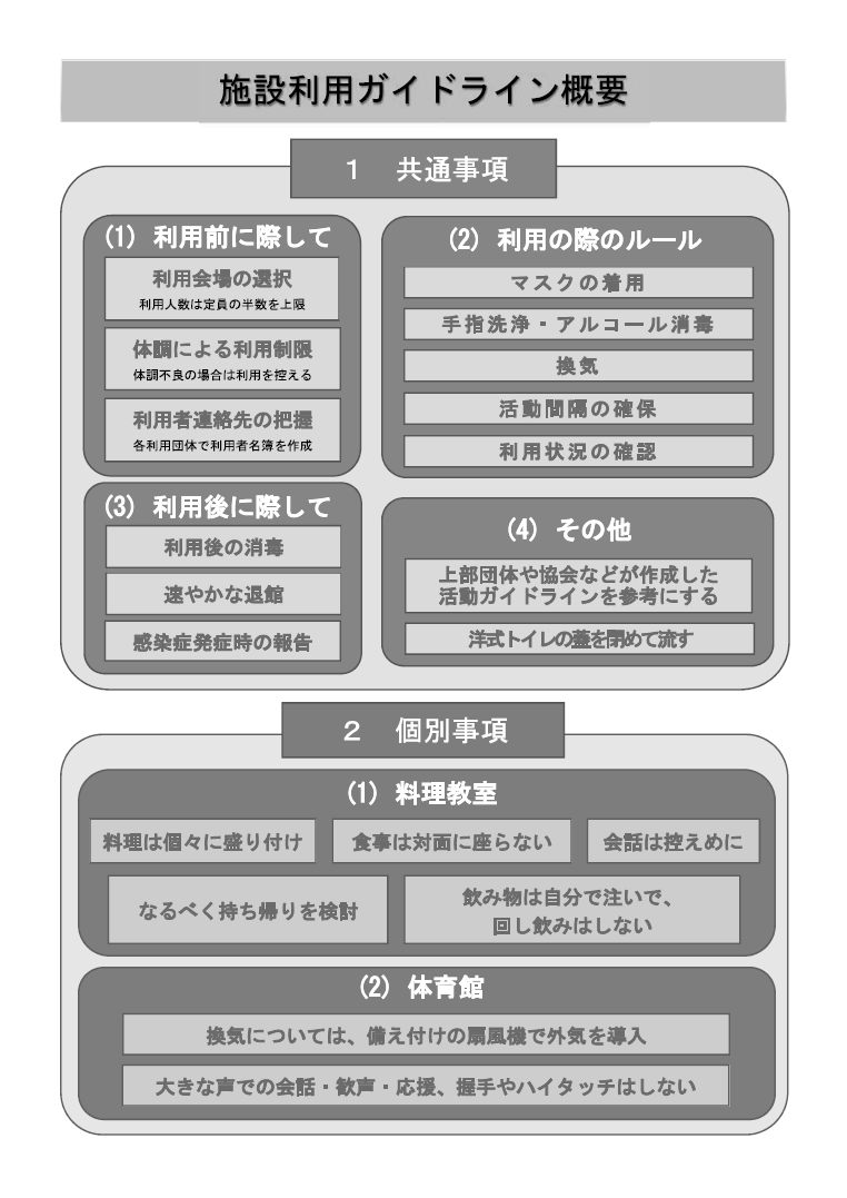 施設利用ガイドライン概要