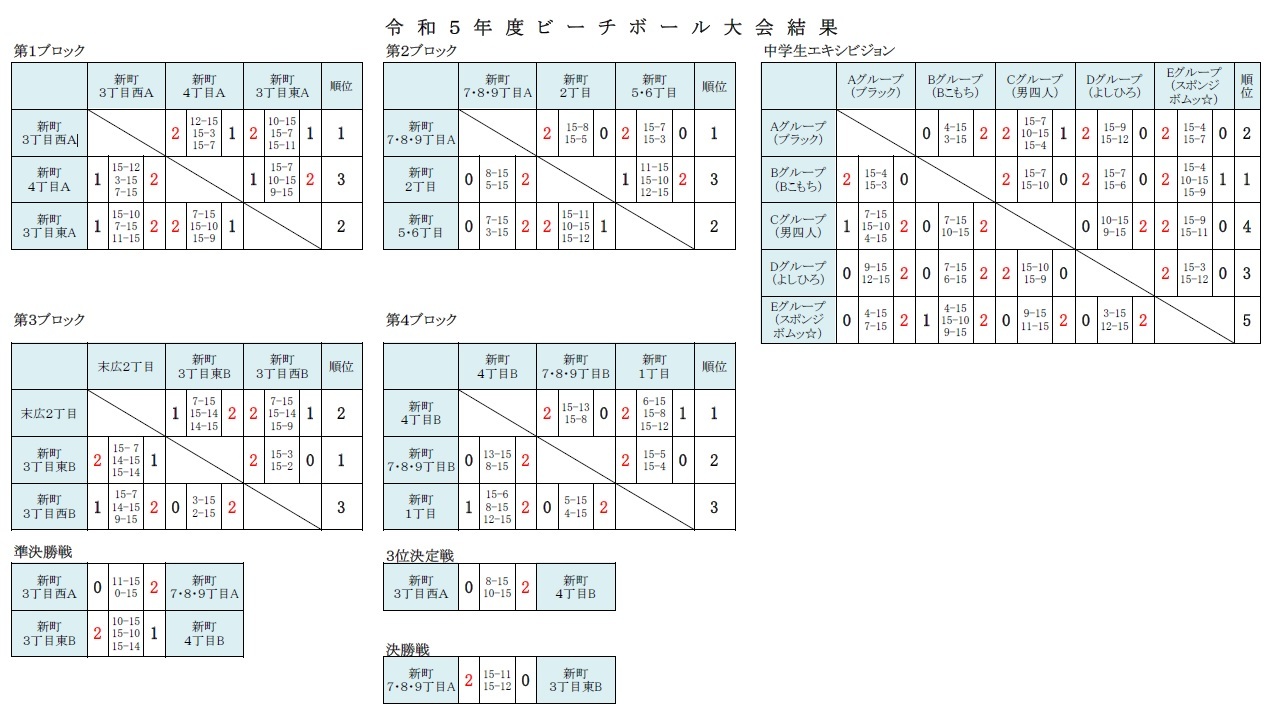 令和5年度ビーチボール大会結果