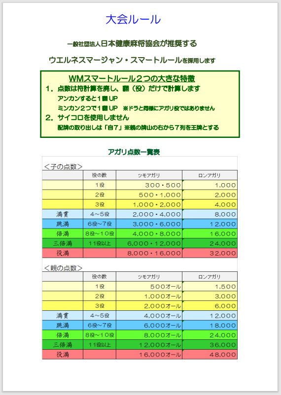 青梅市民健康麻雀大会ルール