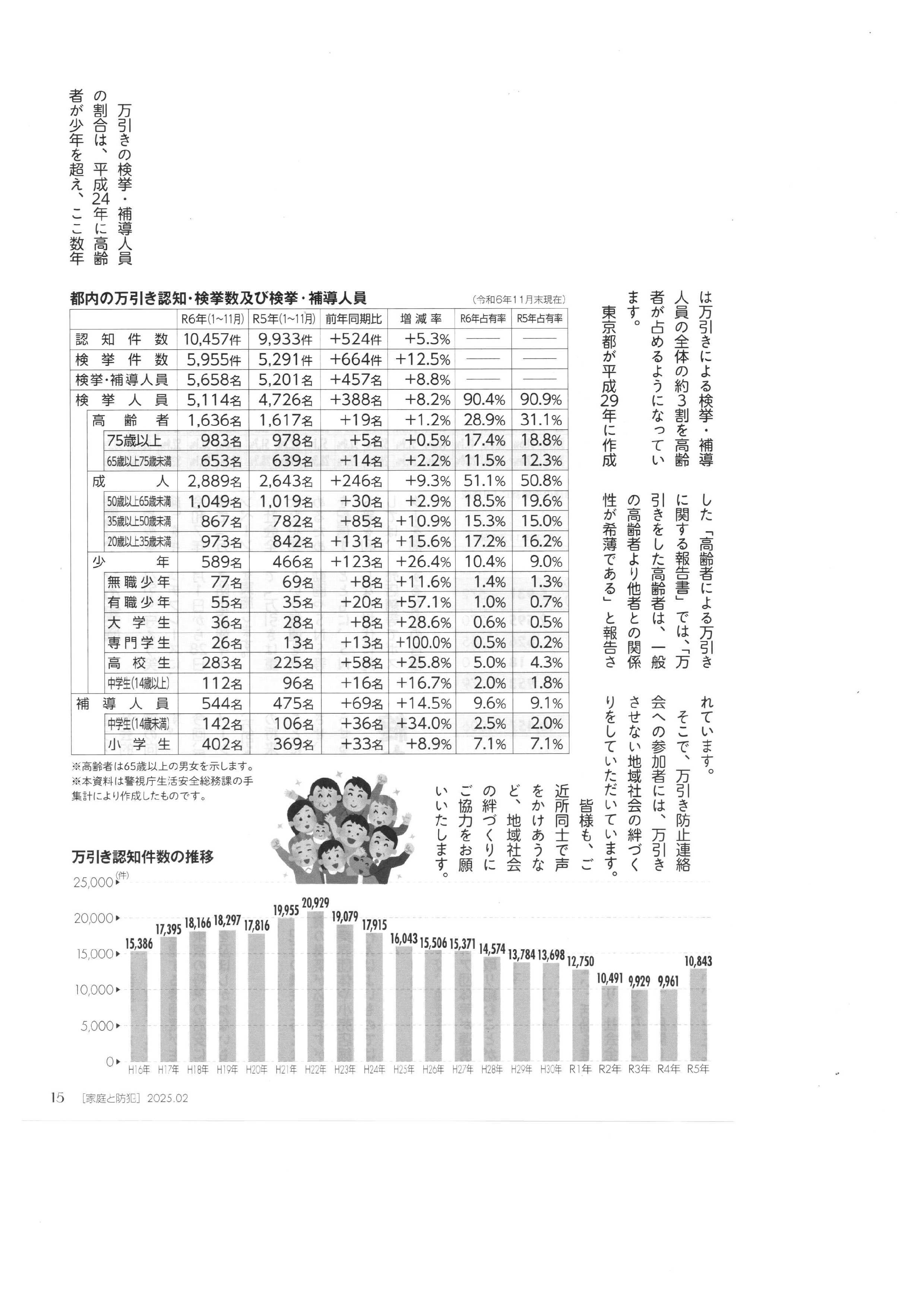 青梅防犯協会